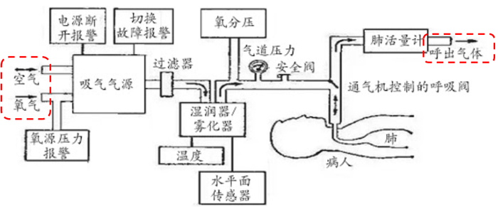 图片来源：常州市第二人民医院 医疗器械科 冷晓冬