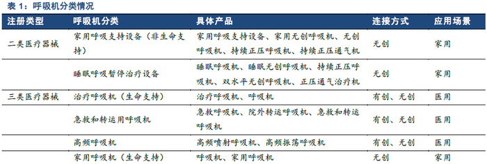 数据来源：东兴证券研究所