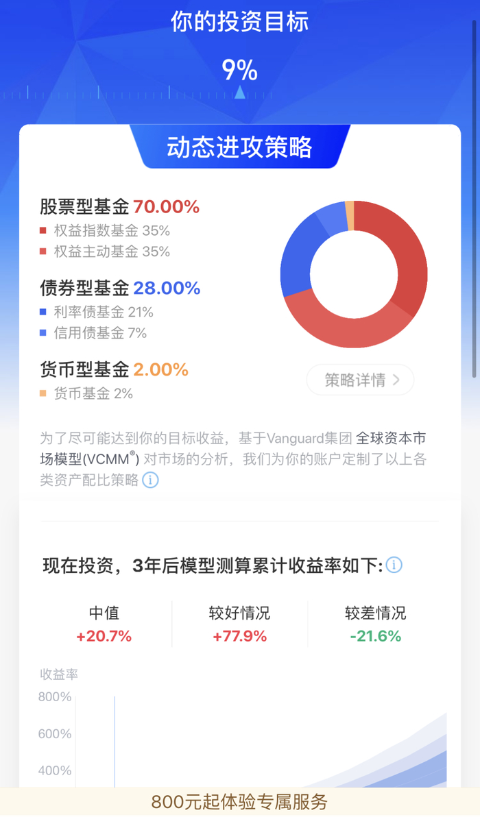 数据来源：支付宝截图