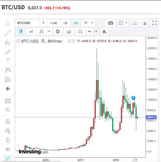 宣称虚拟货币是避险资产 结果却血本无归 揭秘三大骗术