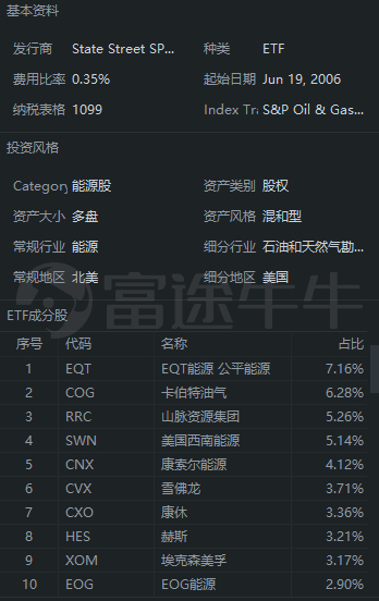 来源：富途证券 >
