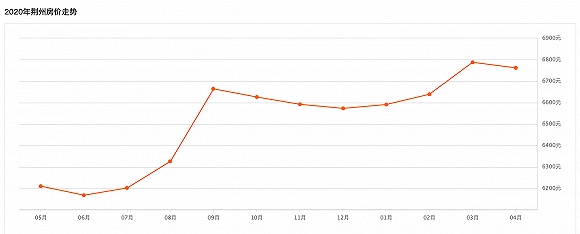 图片来源：安居客