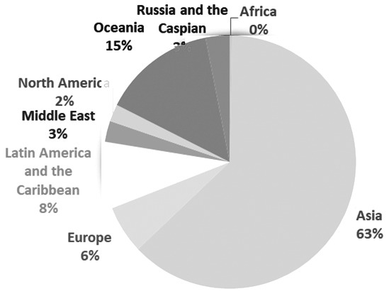 图为2020年预计全球氧化铝产量分布
