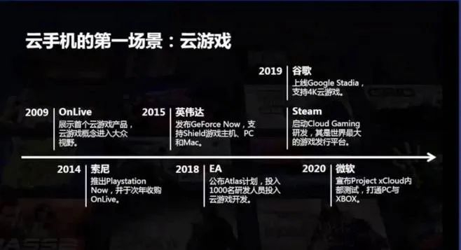 图片来源：百度云手机发布会直播截图