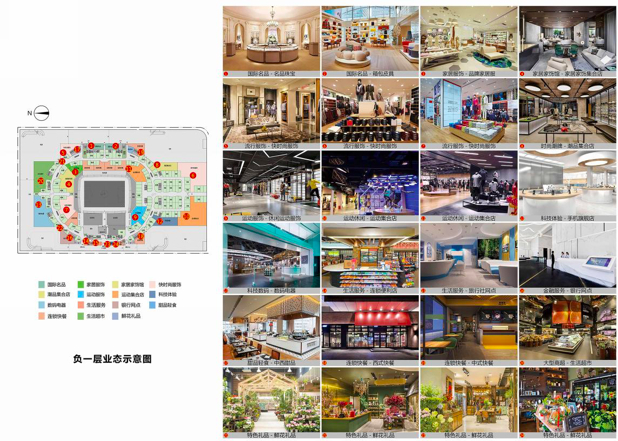 广州恒大足球场负一层业态示意图