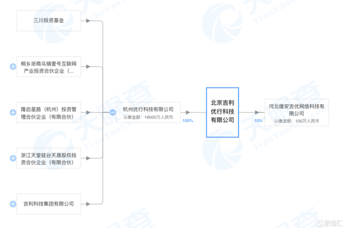 图片来源：天眼查
