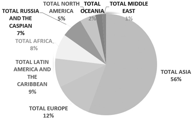 图为2020年预计全球冶炼铜产量分布