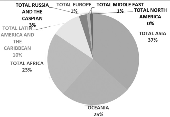 图为2020年预计全球铝土矿产量分布
