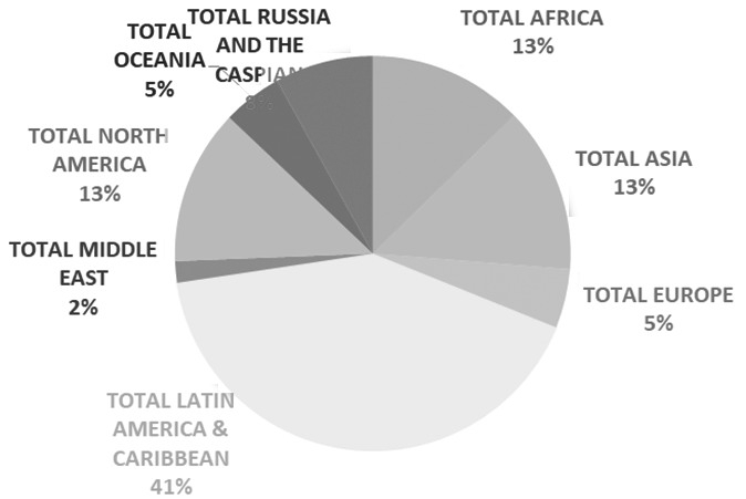 图为2020年预计全球铜矿产量分布