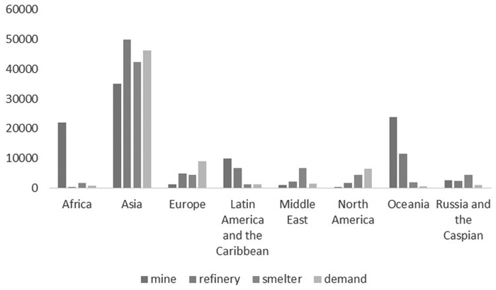 图为2020年预计全球铝产业链贸易流向