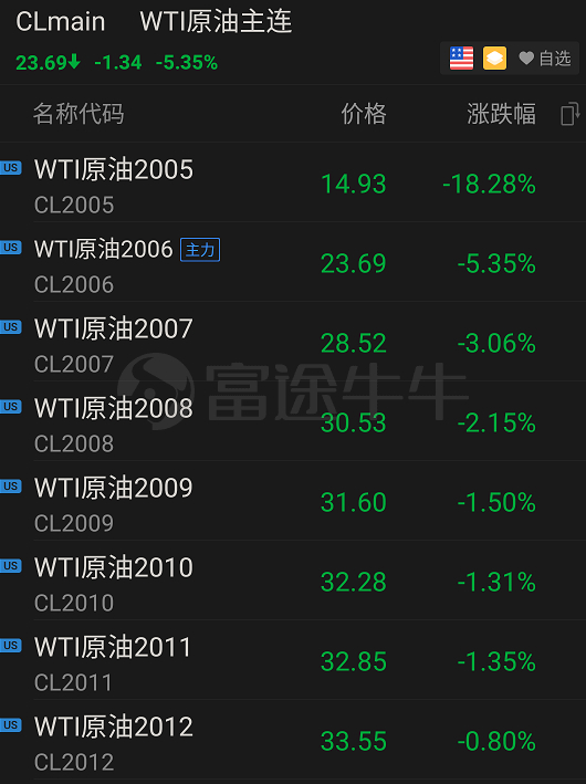 行情来源：富途证券 >