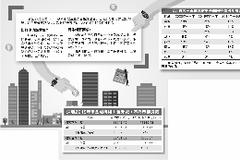 深圳楼市部分火热：低利率资金诱惑 信贷资金进场应重视