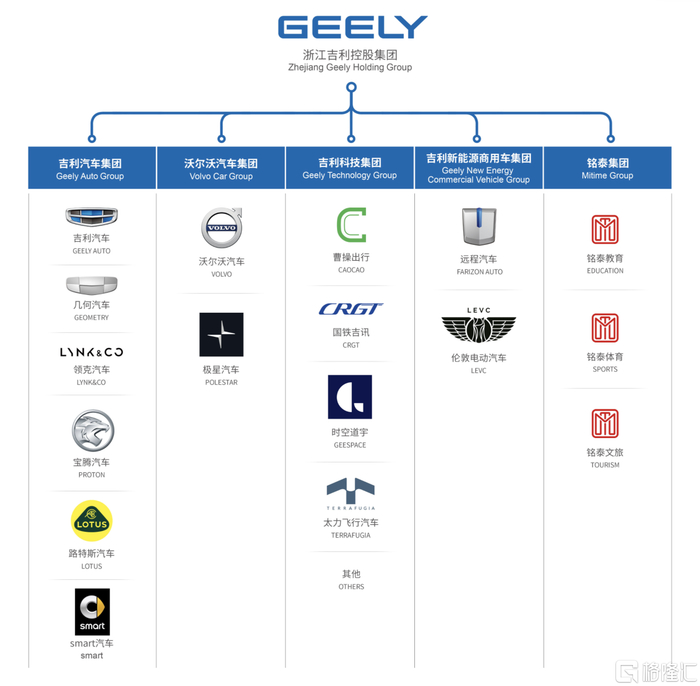 图片来源：吉利官网