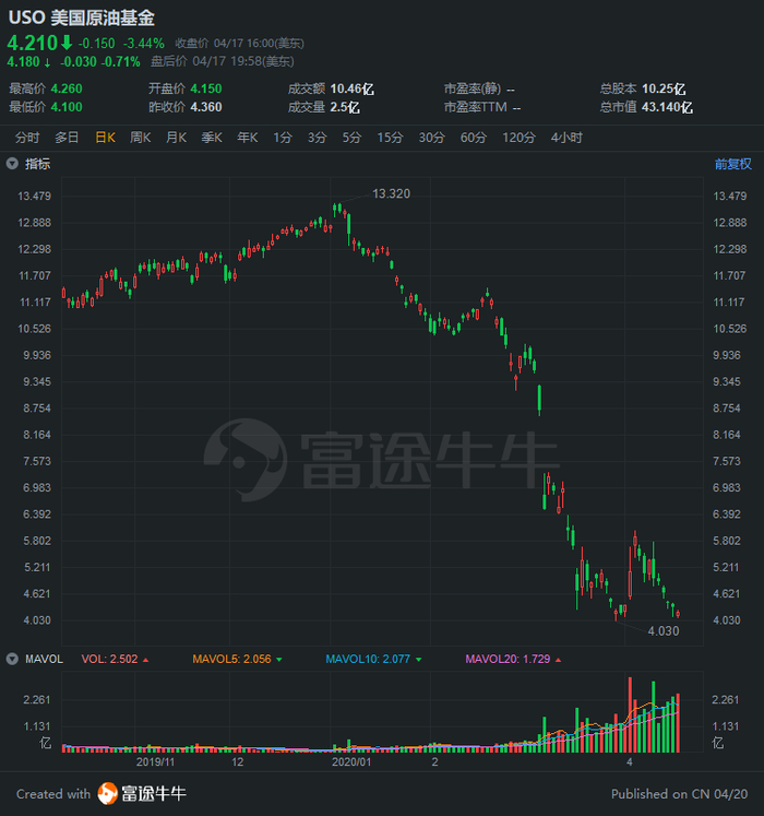 行情来源：富途证券 >