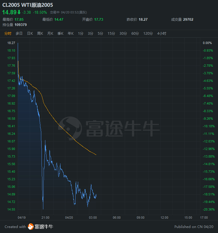 行情来源：富途证券 >