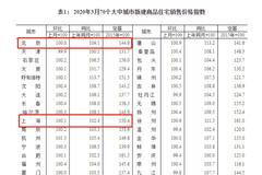 深圳千万豪宅秒光背后：竟能疫情“贴息贷款”炒房