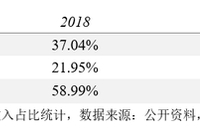 利扬芯片冲刺科创板 大客户依赖、研发差距或成短板