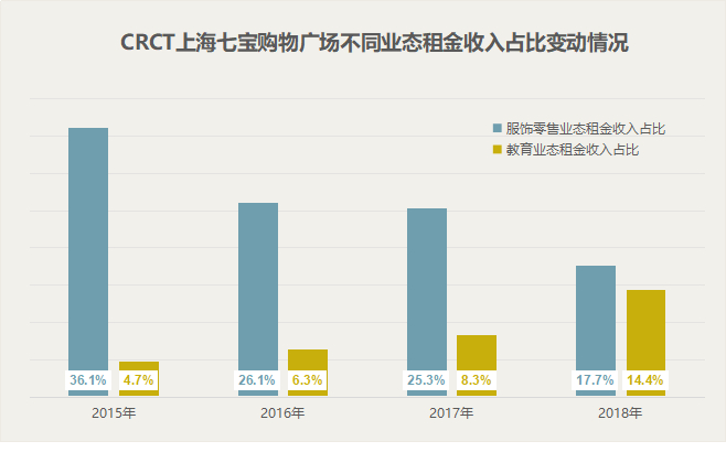 数据来源/公司公告   制图/商业地产头条