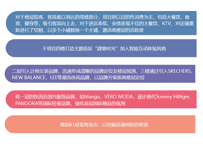 资料来源/公开资料收集   制图/商业地产头条