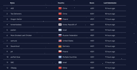（腾讯A*0*E联合战队以冠军身份晋级DEF CON 2020总决赛）