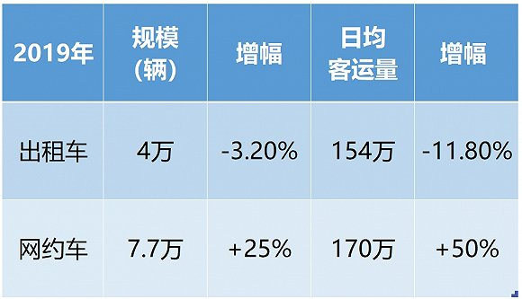 拥抱互联网？