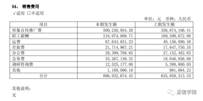 珀莱雅2018年年报