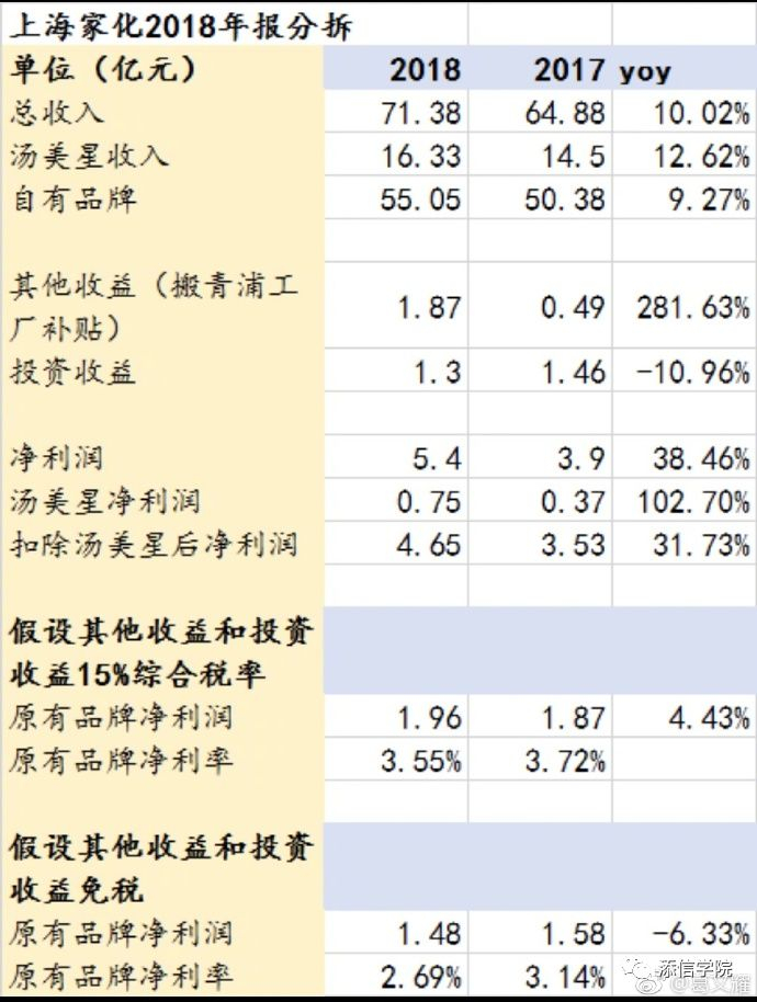 来源：葛文耀微博