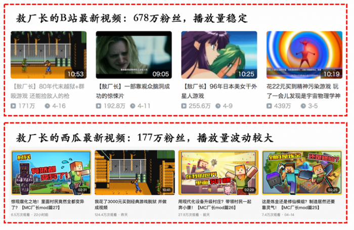 敖厂长在B站和西瓜视频