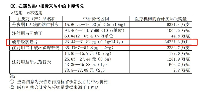 图片来源：上海医药2019年年报截图