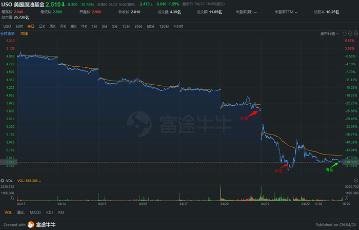 行情来源：富途证券 >
