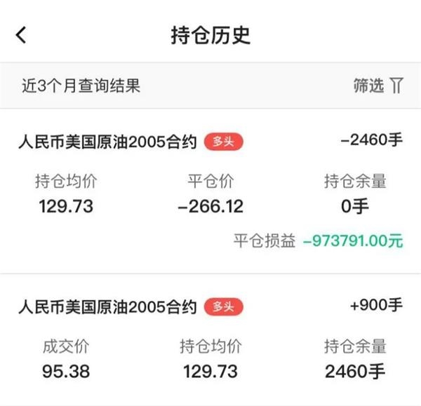 ▲投资者持仓记录