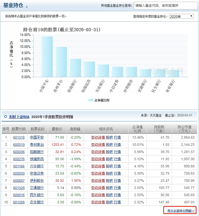 　　图片来源：天天基金网