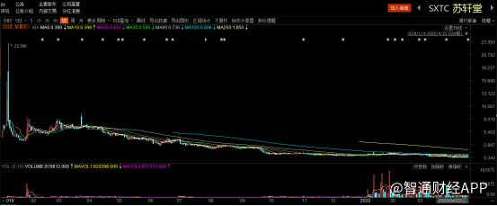 (行情来源：东方财富)