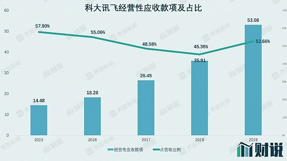 图片来源：WIND、界面研究部