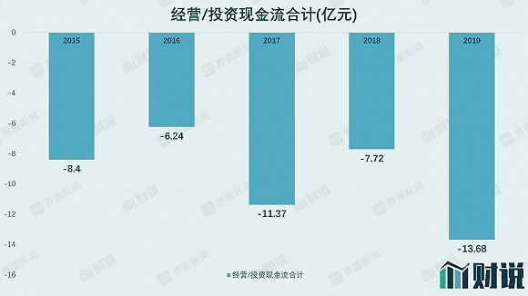 图片来源：WIND、界面研究部