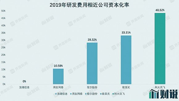 图片来源：WIND、界面研究部