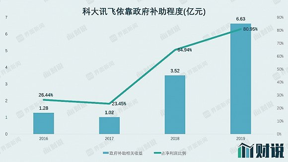 图片来源：WIND、界面研究部