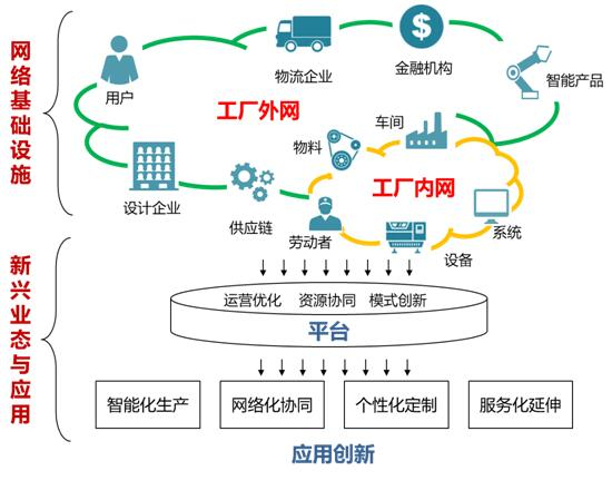 工业互联网全貌-来源于工业互联网产业联盟资料