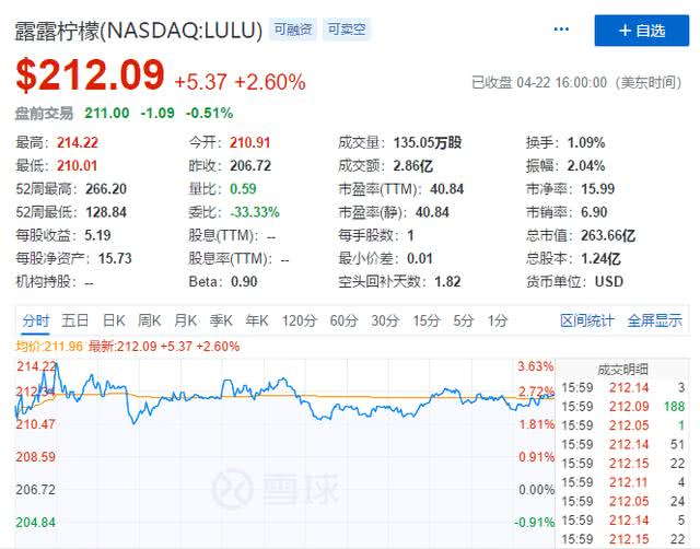 图源：雪球