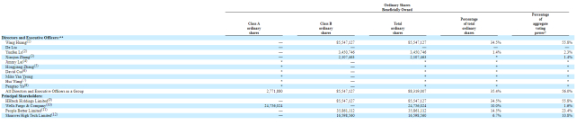 华米最新股权结构（图片来源：华米2019 20-F文件）