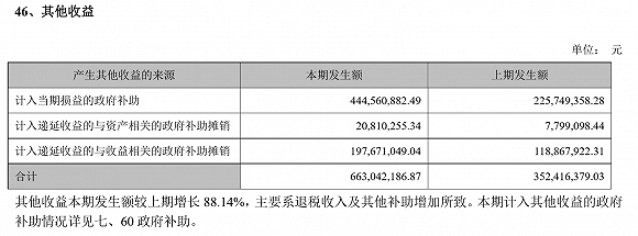 图片来源：公司公告、界面研究部
