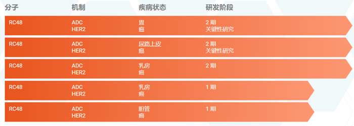 图片来源：荣昌生物官网