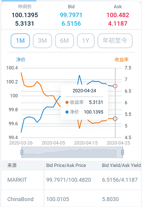 图片来源：DM查债通APP