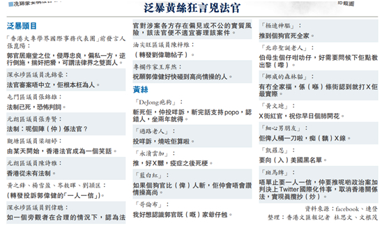 香港反对派在网上发布的谩骂恐吓法官的部分言论（图源：香港“文汇网”）