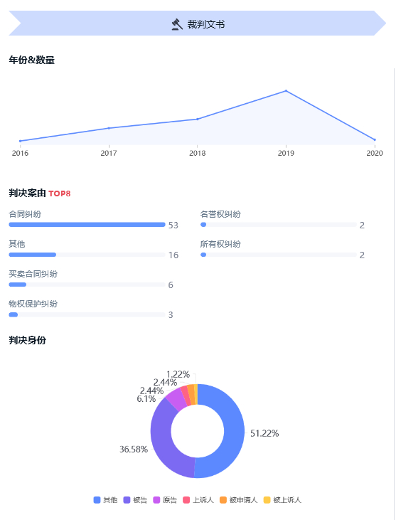 青客裁判文书数据 启信宝截图