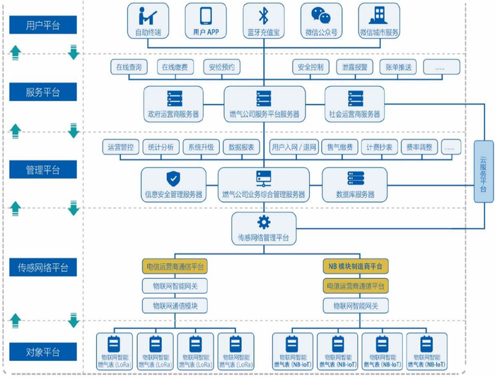 (图片来源：秦川物联招股说明书)