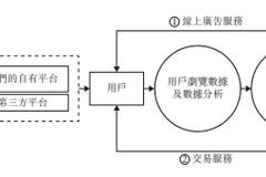 “网上车市”再次向港交所递表，线上广告占比高、业务结构单一