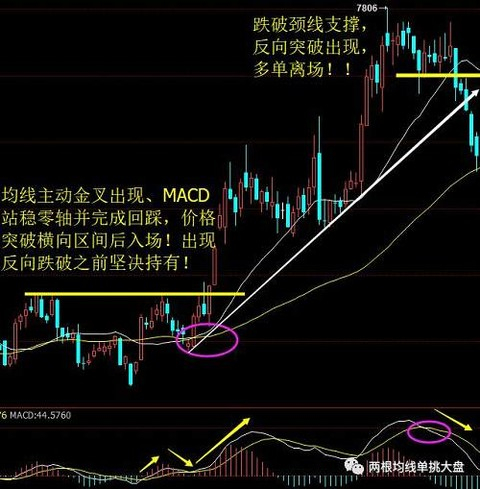 图形解析：
