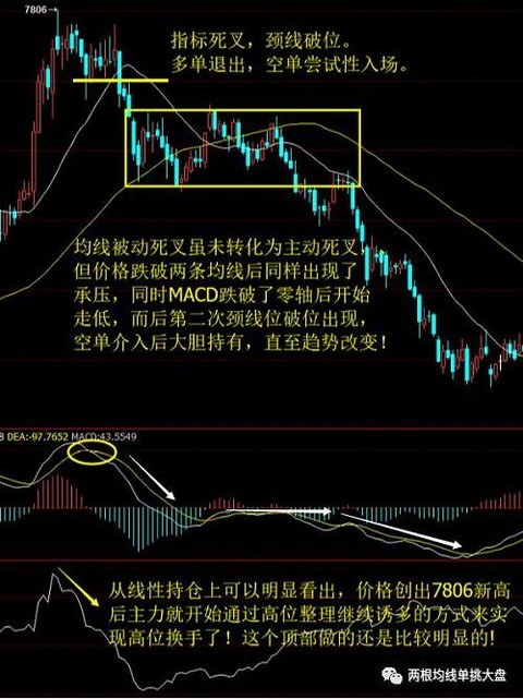 图形解析：