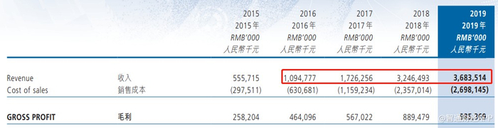 图：来源于汇付天下2019年财报